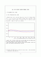 경제학개론(서브프라임 모기지가 한국 부동산 시장에 미치는 영향 16페이지