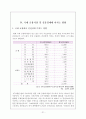 경제학개론(서브프라임 모기지가 한국 부동산 시장에 미치는 영향 22페이지