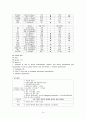 급성 심근경색 14페이지