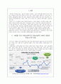 우리나라 부동산정책에 따른 부동산 가격변동 2페이지