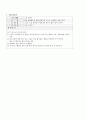 치료레크리에이션(정신장애) 6페이지