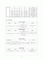 성인간호학실습case-뇌졸중(CVA) 8페이지