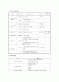 지역사회간호학case-보건소(DM pt, 당뇨병환자) 5페이지