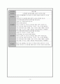 정신간호학실습case-편집성 정신분열병 10페이지