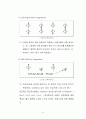 자성체(Ferrite)에 대한 이론 6페이지