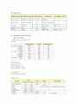 [아동간호학]소아과 케이스 스터디, 요로감염(UTI), case study 3페이지