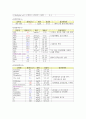 [아동간호학]소아과 케이스 스터디, 요로감염(UTI), case study 4페이지