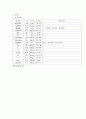 [성인간호학]외과 담낭염(cholecystitis) 케이스, case study  6페이지