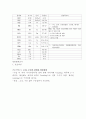 [성인간호학]외과 담낭염(cholecystitis) 케이스, case study  7페이지