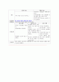 [모성간호학]NSVD 케이스, case study, 분만실 실습, 자연분만  6페이지