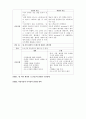 [정신간호학]우울증 케이스 case study  5페이지