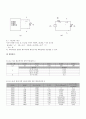 최대 전력 전송 정리 [예비레포트] 2페이지