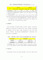 인터넷 전화(VoIP) 현황 및 발전방향 19페이지