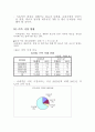 식품과학계론 6페이지