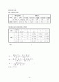 흙의 비중계 및 체분석 실험  12페이지