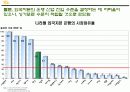 [경영학원론]국민은행 경영전략분석 및 향후 전략방안  10페이지