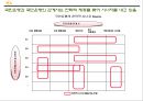 [경영학원론]국민은행 경영전략분석 및 향후 전략방안  25페이지