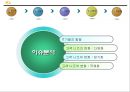 [경영학원론]국민은행 경영전략분석 및 향후 전략방안  26페이지