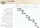 [마케팅조사]아모레퍼시픽 '이니스프리' 마케팅전략 분석 및 향후 발전전략  2페이지