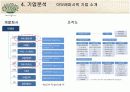 [마케팅조사]아모레퍼시픽 '이니스프리' 마케팅전략 분석 및 향후 발전전략  9페이지