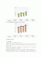 [경영학원론]'SK텔레콤' 경영전략 분석 및 향후전망 7페이지