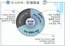 [인적자원관리]GE의 인사관리 사례분석 및 시사점  7페이지