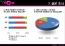 [마케팅관리]LG텔레콤 '오즈(OZ)' 마케팅전략 및 성공요인 분석  24페이지