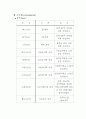 게임 기획서  19페이지