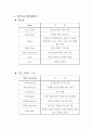 게임 기획서  21페이지