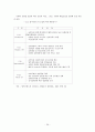 방카슈랑스도입의 현재와 미래전망 26페이지