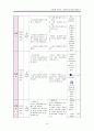 중2 국어 정보수집하기 지도안 15페이지