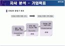 KT&G 담배사업분야 & 브랜드 마케팅 전략 4페이지