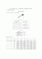 [전자회로실험] BJT 특성, 고정바이어스 전압분배기 바이어스 결과 1페이지