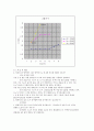 [전자회로실험] BJT 특성, 고정바이어스 전압분배기 바이어스 결과 2페이지