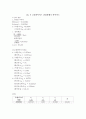 [전자회로실험] BJT 특성, 고정바이어스 전압분배기 바이어스 결과 3페이지