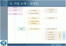 [마케팅원론]신한은행 경영전략 분석 및 발전전략 (A+리포트) 13페이지