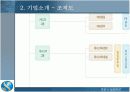 [마케팅원론]신한은행 경영전략 분석 및 발전전략 (A+리포트) 14페이지