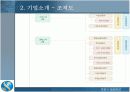 [마케팅원론]신한은행 경영전략 분석 및 발전전략 (A+리포트) 15페이지