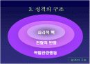 [모든학과] [심리학]스포츠 심리학의 스포츠와 성격에 관한 ppt 5페이지