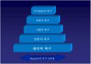 [모든학과] [심리학]스포츠 심리학의 스포츠와 성격에 관한 ppt 8페이지