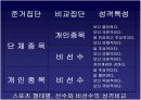 [모든학과] [심리학]스포츠 심리학의 스포츠와 성격에 관한 ppt 14페이지