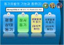 [체육학]스포츠 심리학의 스포츠와 동기유발 8페이지