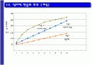 [스포츠심리학] 스포츠 심리적 연습 14페이지