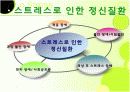 스트레스와정신건강- 스트레스 정의, 증상, 연령에 따른 스트레스, 정신질환, 스트레스 대처 방법 10페이지