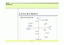 [모든학과] 프로스포츠마케팅전략 27페이지