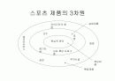 [모든학과] 시장세분화 및 스포츠 제품 9페이지