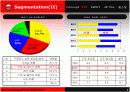 화장품 홈쇼핑마케팅전략 - 색조브랜드 사례 7페이지