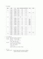 부인과 자궁근종 간호과정 12페이지