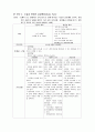 부인과 자궁근종 간호과정 17페이지