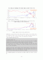 한 미 통화스와프의 기대효과 12페이지